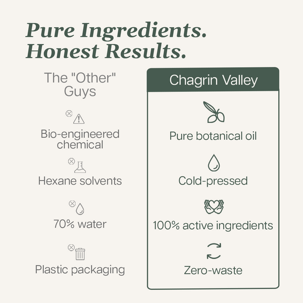 Pure Ingredients Honest Results infographic highlighting Chagrin Valley's commitment to zero-waste and active botanicals.